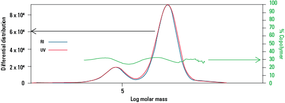 Copolymer_Analysis_fig1.png